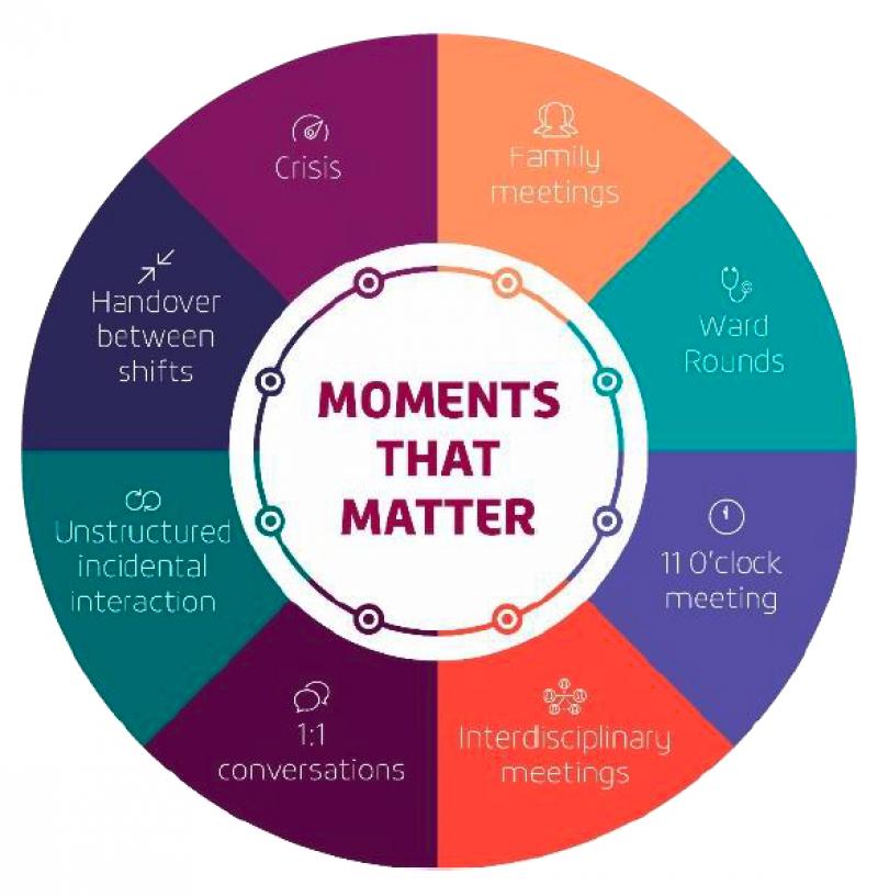 Culture - Moments That Matter